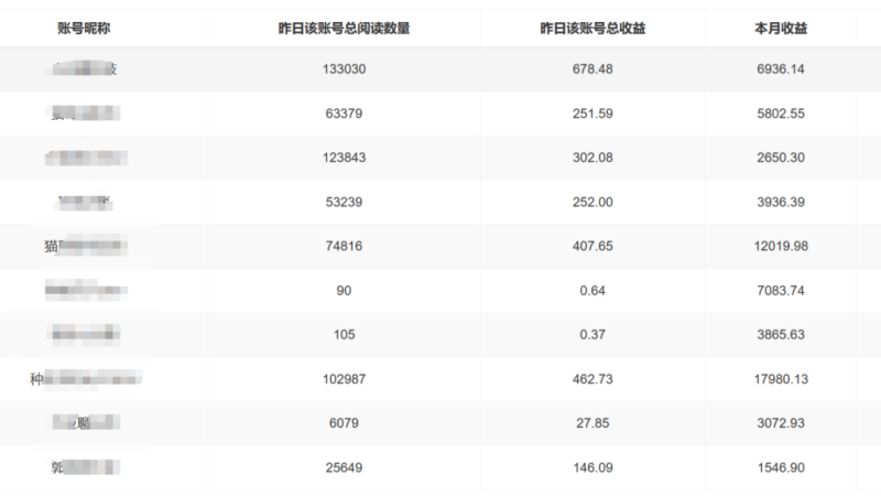 圖片[2]-【公眾號托管】掘金 ，每天５分鐘復制粘貼，月入4位數 - DeepSeek-DeepSeek