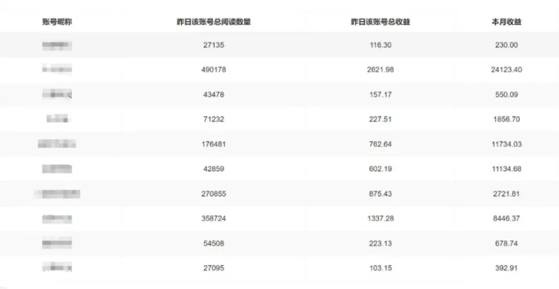 圖片[3]-【公眾號托管】掘金 ，每天５分鐘復制粘貼，月入4位數 - DeepSeek-DeepSeek