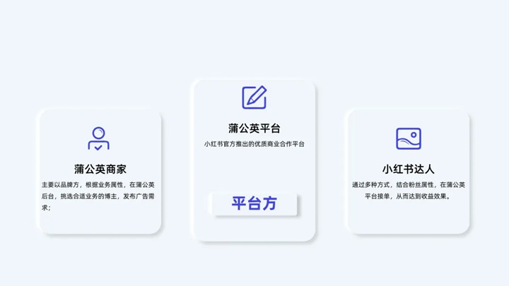 圖片[5]-【小紅書分成】商單合作計劃 ，簡單操作月入4-5位數 - DeepSeek-DeepSeek