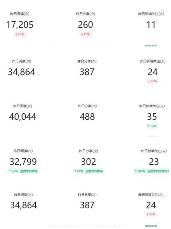 圖片[13]-【公眾號托管】掘金 ，每天５分鐘復制粘貼，月入4位數 - DeepSeek-DeepSeek